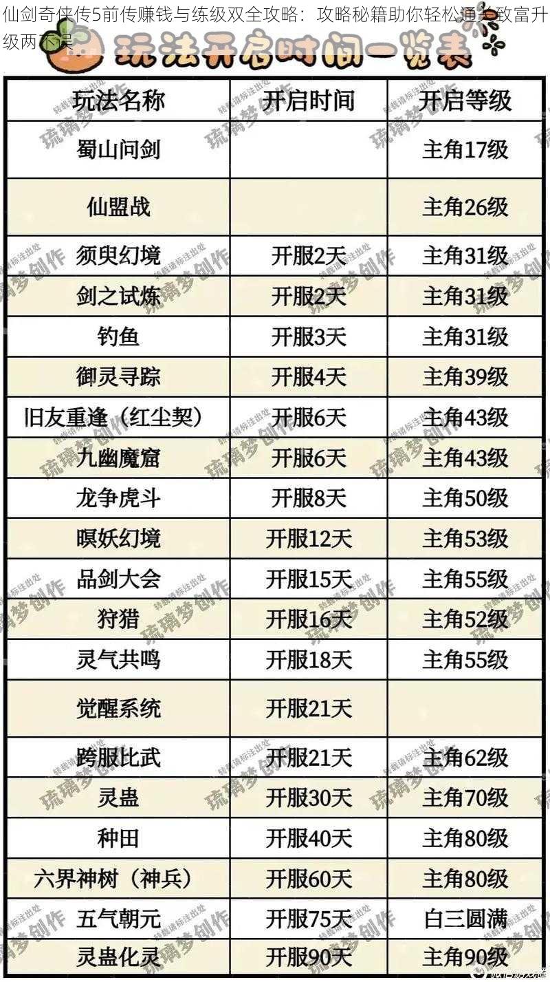 仙剑奇侠传5前传赚钱与练级双全攻略：攻略秘籍助你轻松通关致富升级两不误