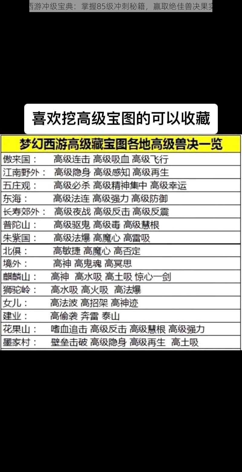 梦幻西游冲级宝典：掌握85级冲刺秘籍，赢取绝佳兽决果实攻略