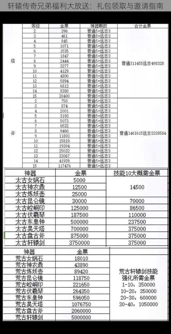 轩辕传奇兄弟福利大放送：礼包领取与邀请指南