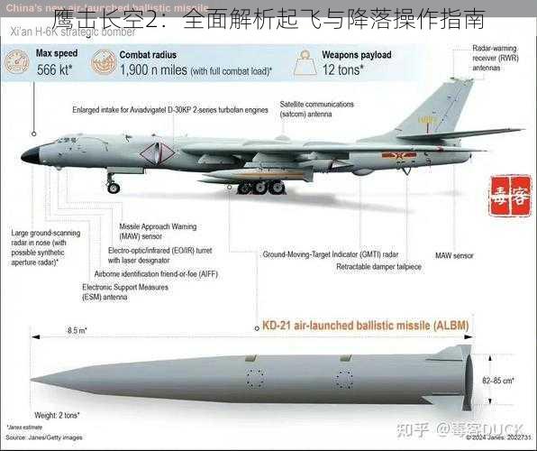 鹰击长空2：全面解析起飞与降落操作指南