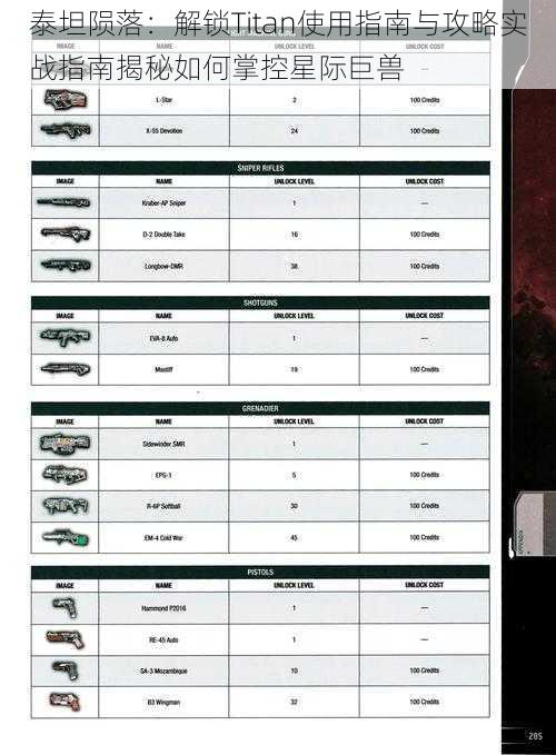 泰坦陨落：解锁Titan使用指南与攻略实战指南揭秘如何掌控星际巨兽
