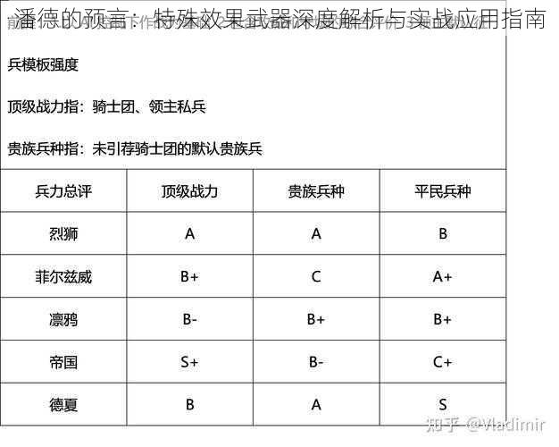 潘德的预言：特殊效果武器深度解析与实战应用指南