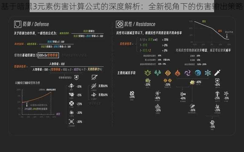 基于暗黑3元素伤害计算公式的深度解析：全新视角下的伤害输出策略