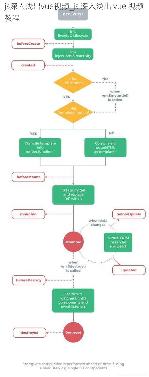 js深入浅出vue视频_js 深入浅出 vue 视频教程