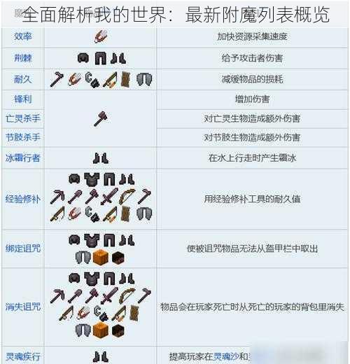 全面解析我的世界：最新附魔列表概览