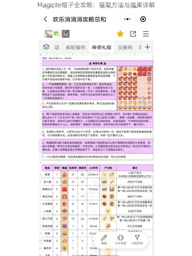 Magicite帽子全攻略：获取方法与效果详解