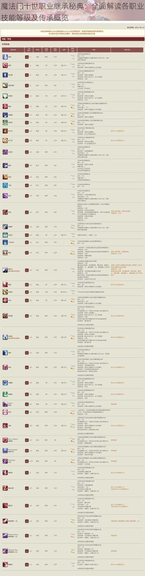 魔法门十世职业继承秘典：全面解读各职业技能等级及传承概览