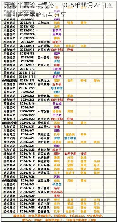 无悔华夏论坛揭秘：2025年10月28日渔樵问答答案解析与分享