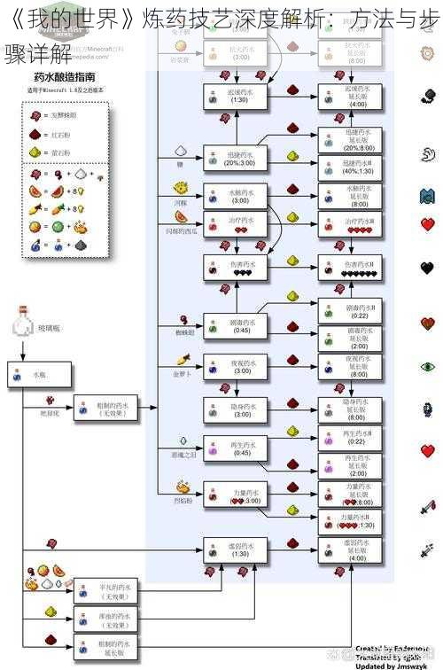 《我的世界》炼药技艺深度解析：方法与步骤详解