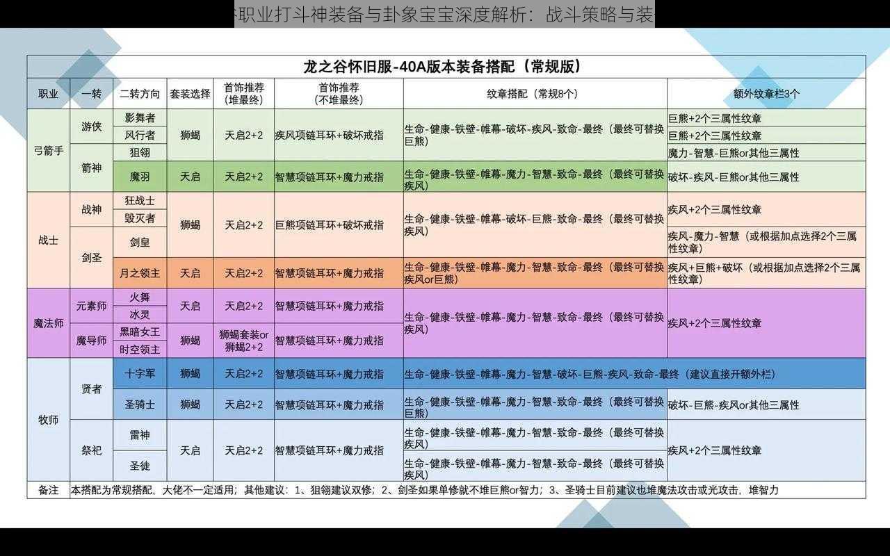 浅谈龙之谷职业打斗神装备与卦象宝宝深度解析：战斗策略与装备特性探究