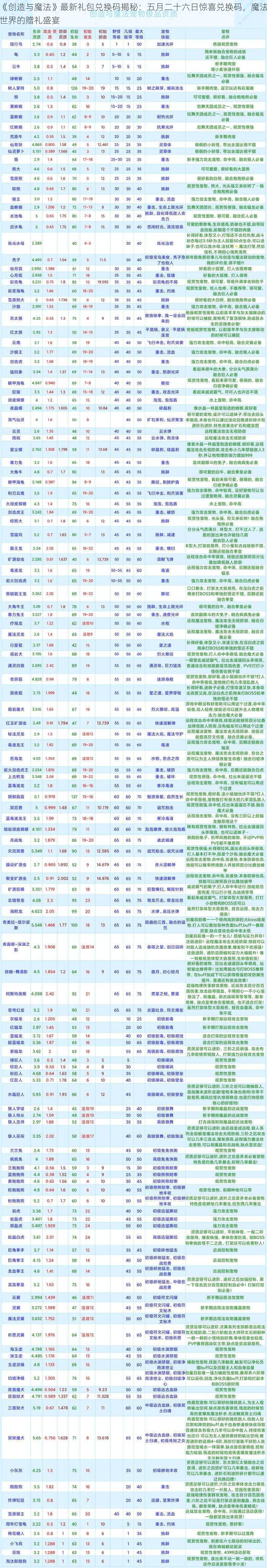 《创造与魔法》最新礼包兑换码揭秘：五月二十六日惊喜兑换码，魔法世界的赠礼盛宴