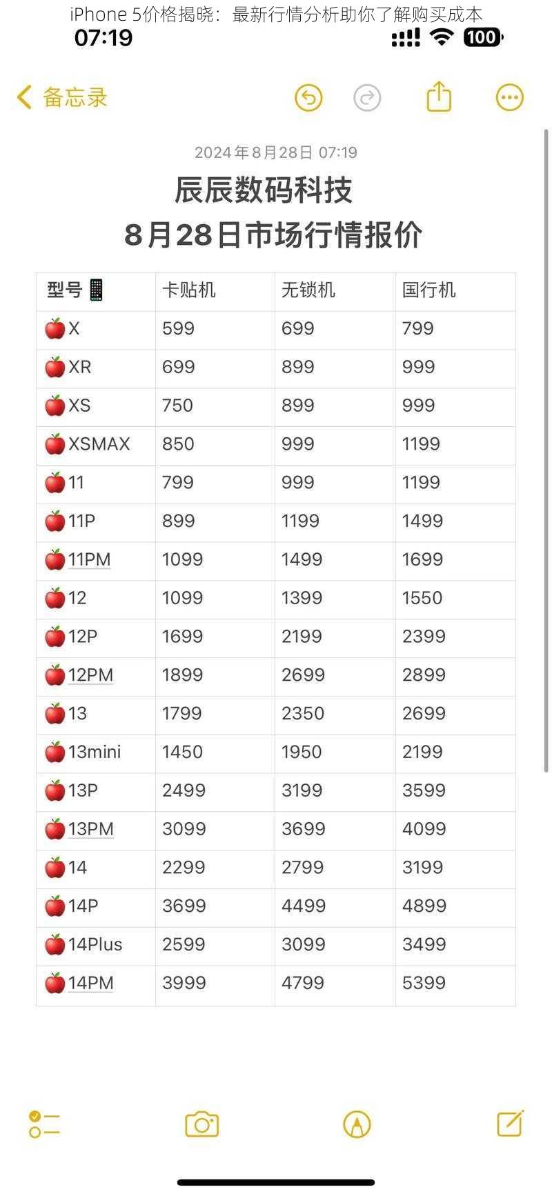 iPhone 5价格揭晓：最新行情分析助你了解购买成本