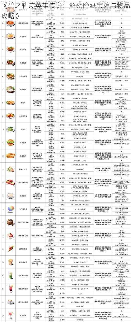 《碧之轨迹英雄传说：解密隐藏宝箱与物品攻略》