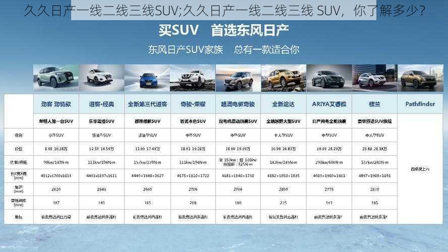 久久日产一线二线三线SUV;久久日产一线二线三线 SUV，你了解多少？