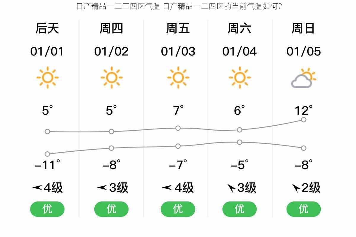 日产精品一二三四区气温 日产精品一二四区的当前气温如何？