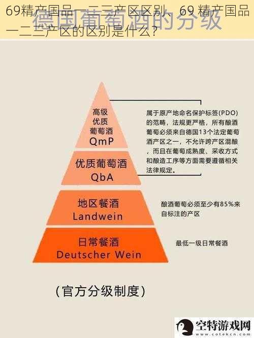 69精产国品一二三产区区别、69 精产国品一二三产区的区别是什么？