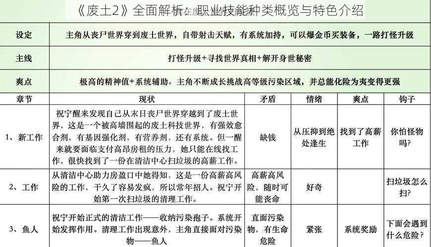 《废土2》全面解析：职业技能种类概览与特色介绍