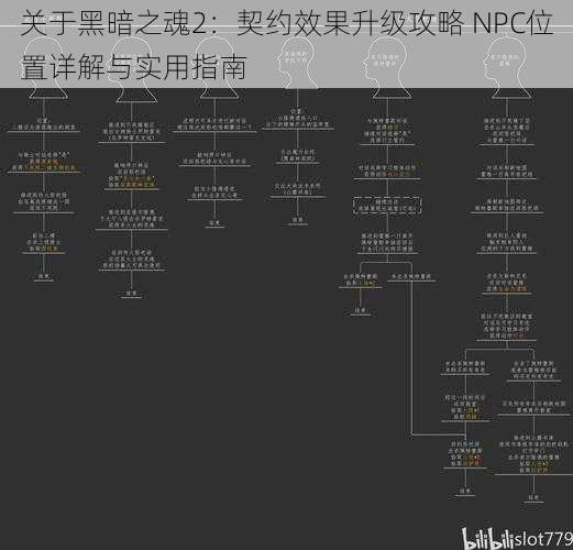 关于黑暗之魂2：契约效果升级攻略 NPC位置详解与实用指南