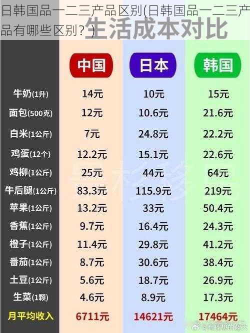 日韩国品一二三产品区别(日韩国品一二三产品有哪些区别？)