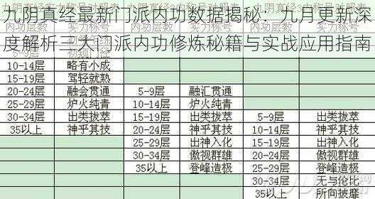 九阴真经最新门派内功数据揭秘：九月更新深度解析三大门派内功修炼秘籍与实战应用指南