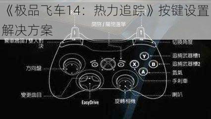 《极品飞车14：热力追踪》按键设置解决方案