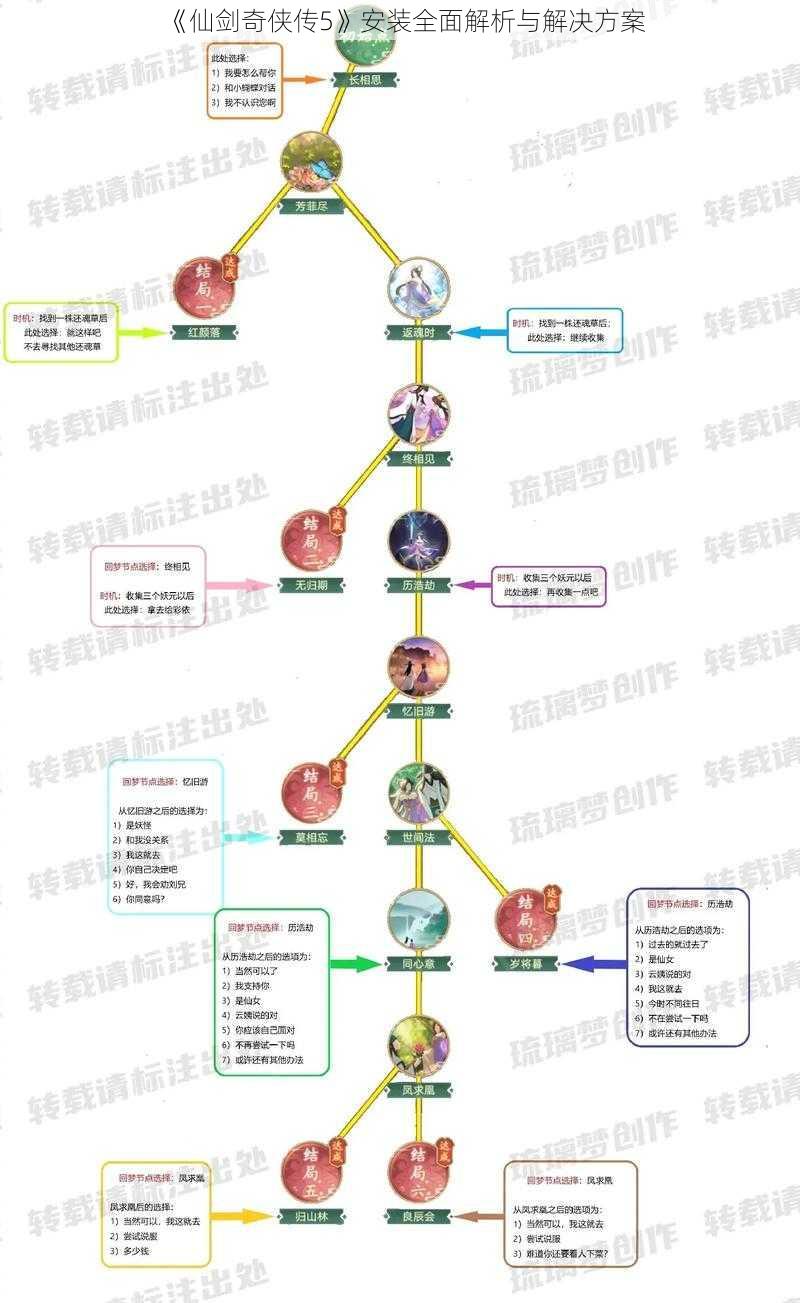 《仙剑奇侠传5》安装全面解析与解决方案