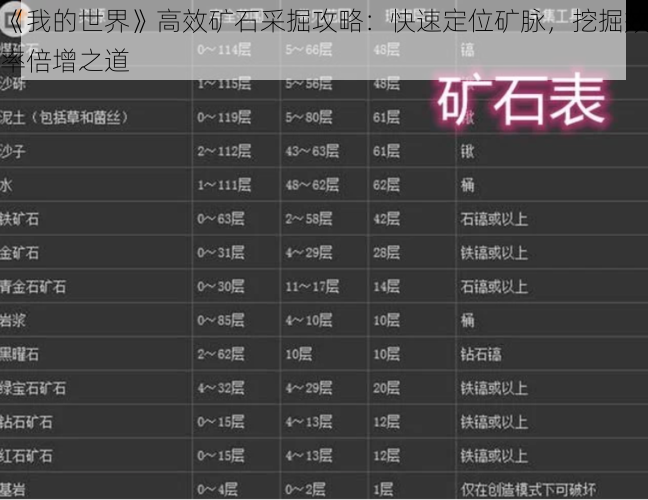 《我的世界》高效矿石采掘攻略：快速定位矿脉，挖掘效率倍增之道