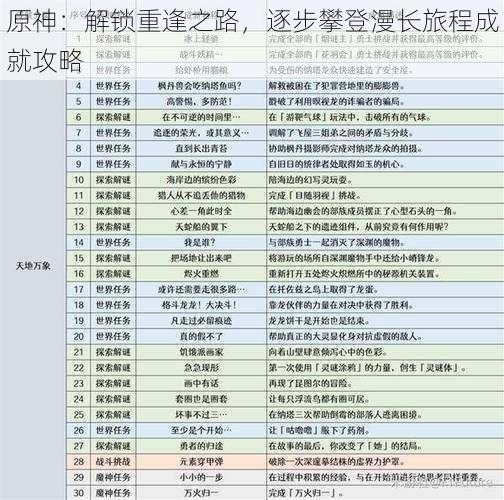 原神：解锁重逢之路，逐步攀登漫长旅程成就攻略