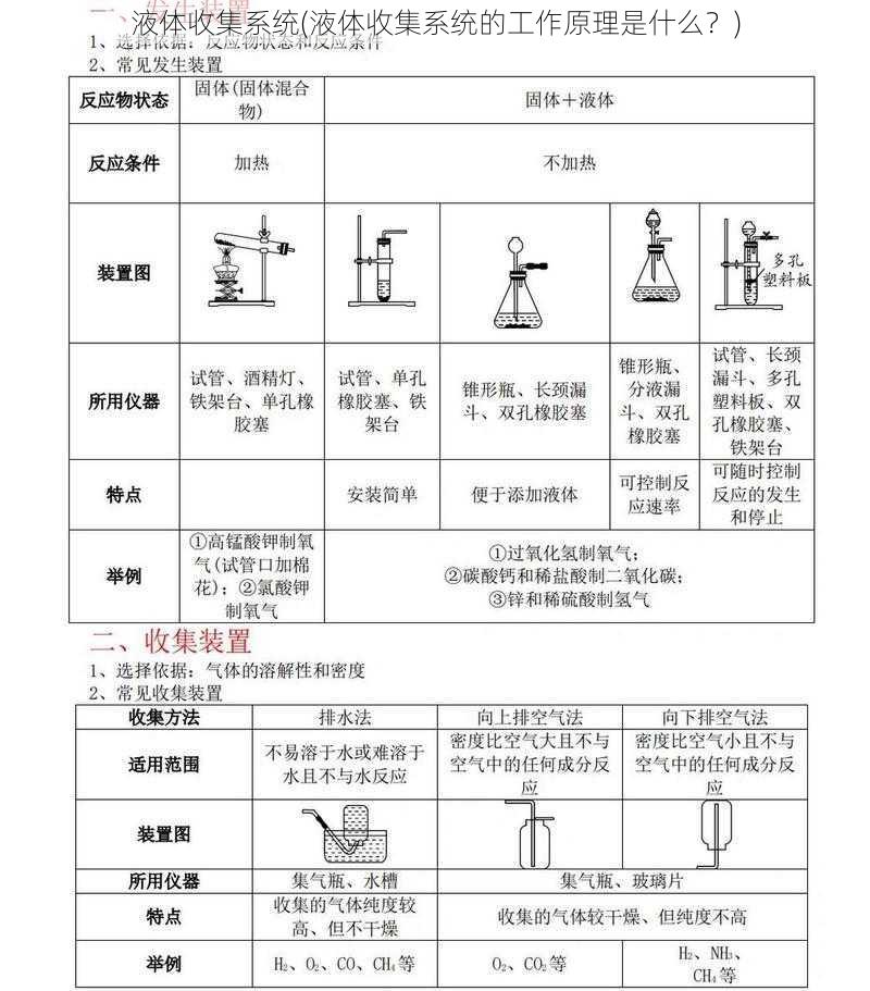 液体收集系统(液体收集系统的工作原理是什么？)