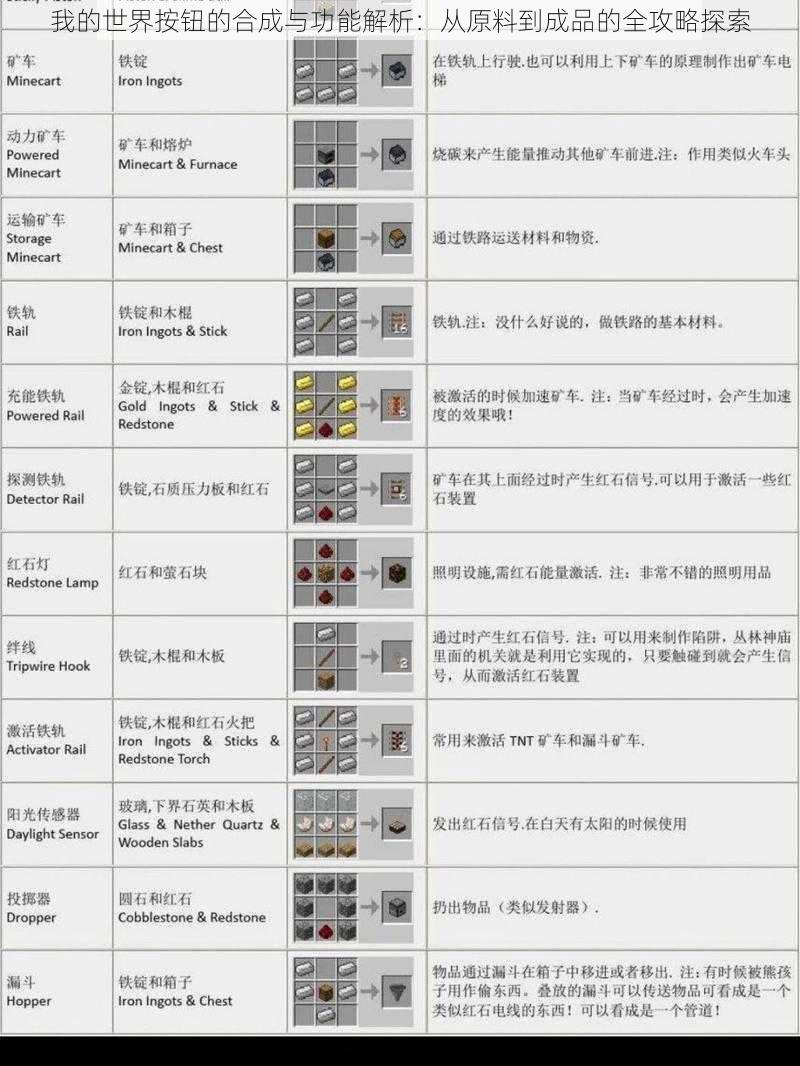 我的世界按钮的合成与功能解析：从原料到成品的全攻略探索