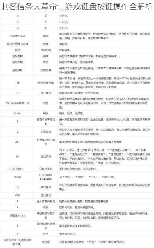 刺客信条大革命：游戏键盘按键操作全解析