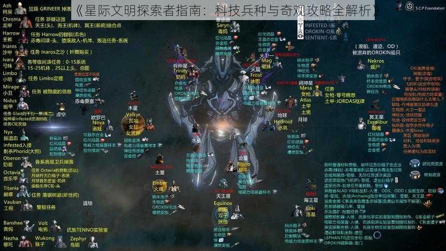 《星际文明探索者指南：科技兵种与奇观攻略全解析》