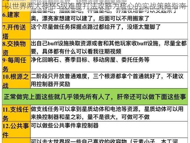 以世界两大神格S级难度打法攻略为核心的实战策略指南