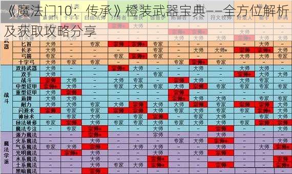 《魔法门10：传承》橙装武器宝典——全方位解析及获取攻略分享