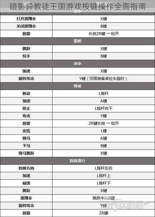 暗影异教徒王国游戏按键操作全面指南