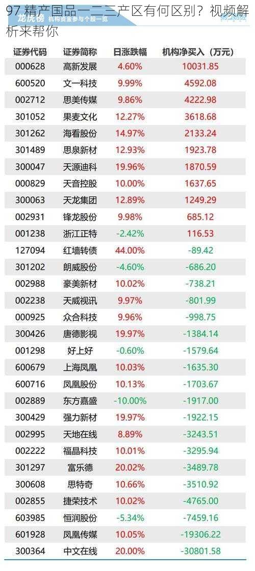 97 精产国品一二三产区有何区别？视频解析来帮你