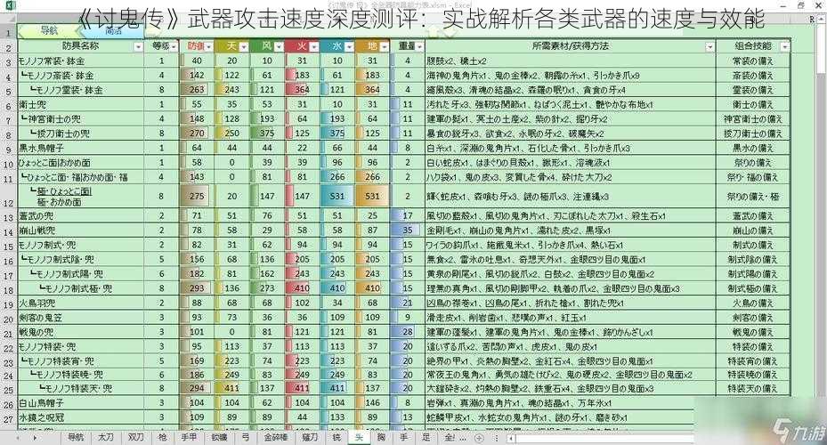 《讨鬼传》武器攻击速度深度测评：实战解析各类武器的速度与效能