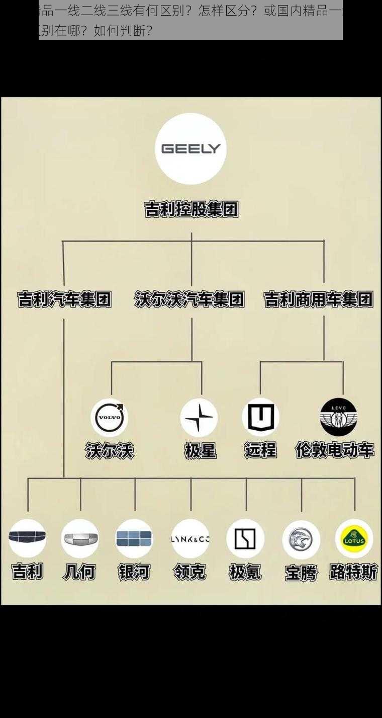 国内精品一线二线三线有何区别？怎样区分？或国内精品一线二线三线区别在哪？如何判断？