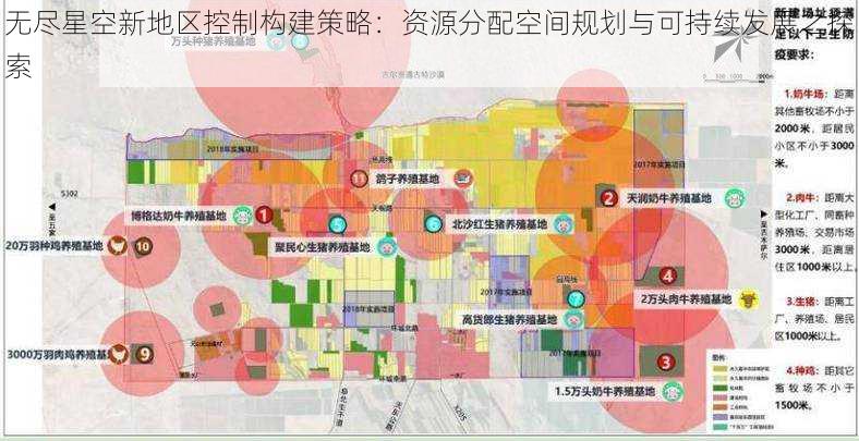 无尽星空新地区控制构建策略：资源分配空间规划与可持续发展之探索