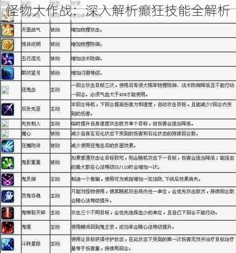 怪物大作战：深入解析癫狂技能全解析