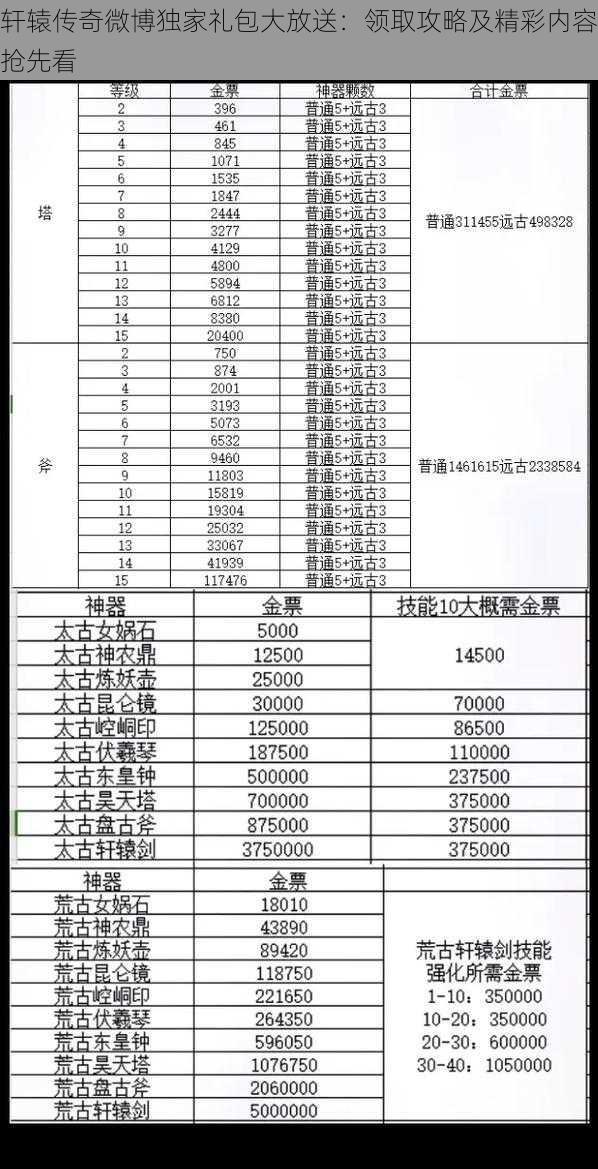 轩辕传奇微博独家礼包大放送：领取攻略及精彩内容抢先看