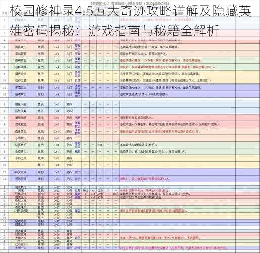 校园修神录4.5五大奇迹攻略详解及隐藏英雄密码揭秘：游戏指南与秘籍全解析