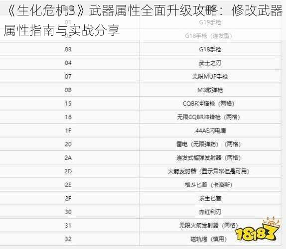 《生化危机3》武器属性全面升级攻略：修改武器属性指南与实战分享