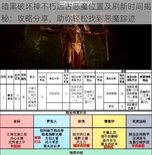 暗黑破坏神不朽远古恶魔位置及刷新时间揭秘：攻略分享，助你轻松找到恶魔踪迹