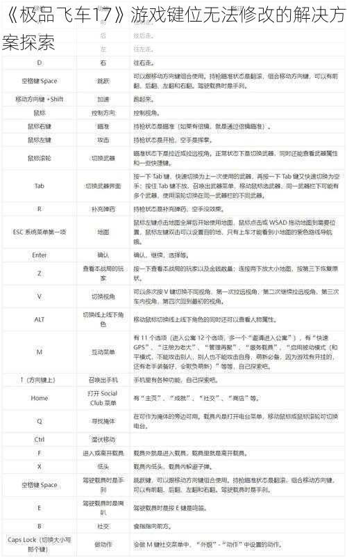 《极品飞车17》游戏键位无法修改的解决方案探索