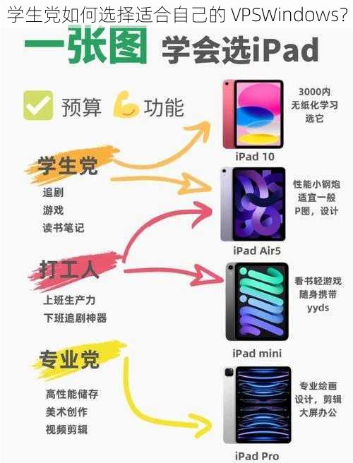学生党如何选择适合自己的 VPSWindows？