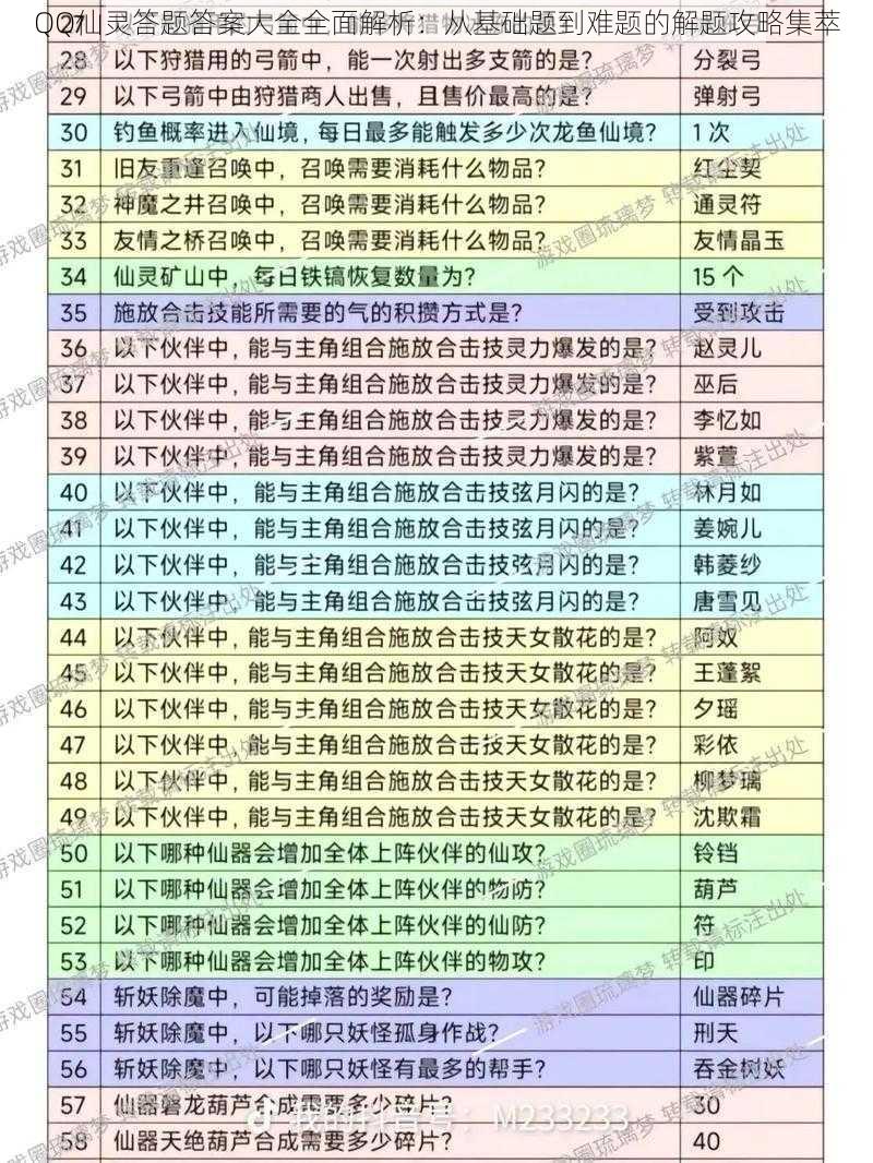 QQ仙灵答题答案大全全面解析：从基础题到难题的解题攻略集萃