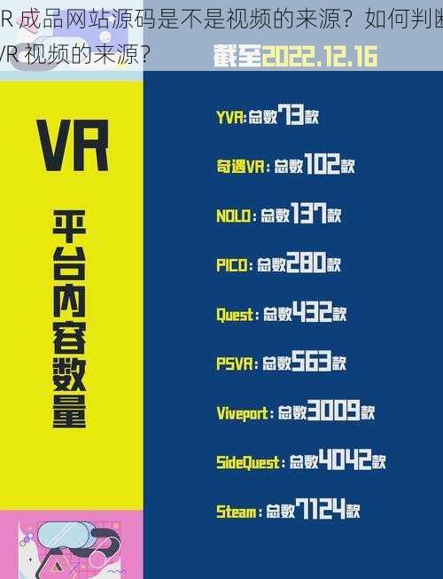 VR 成品网站源码是不是视频的来源？如何判断 VR 视频的来源？