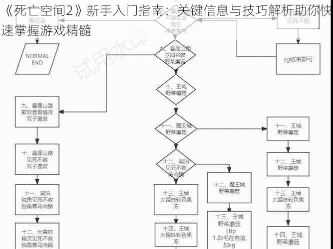 《死亡空间2》新手入门指南：关键信息与技巧解析助你快速掌握游戏精髓