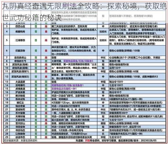 九阴真经奇遇无限刷法全攻略：探索秘境，获取绝世武功秘籍的秘诀